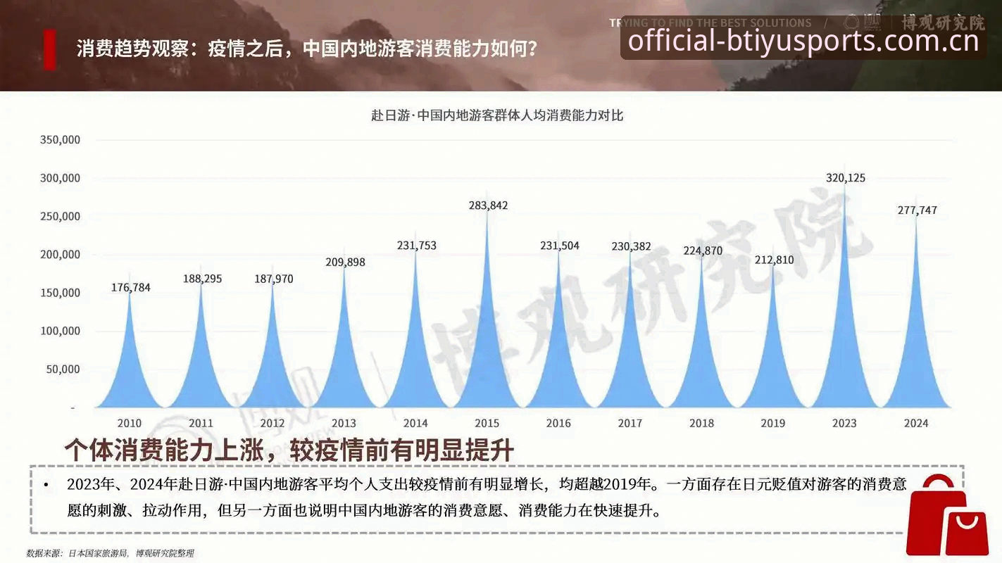 世界杯观赛受阻：地缘政治与签证政策双重影响深度分析